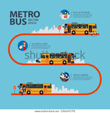 Local Bus Timing App
